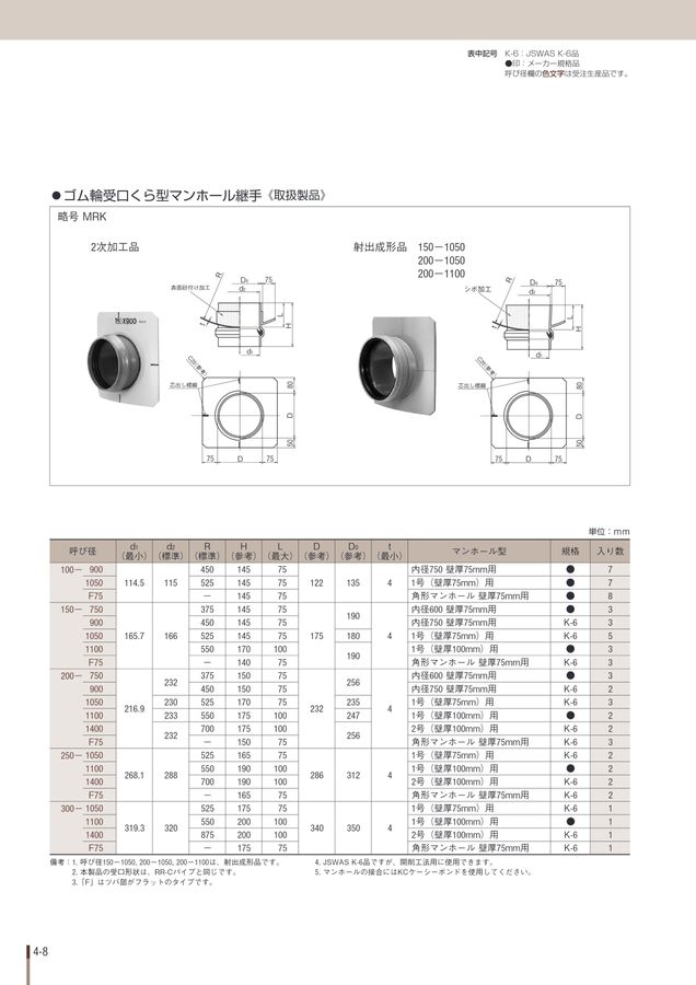 二ホンパイプ_パイプ・継手総合カタログ