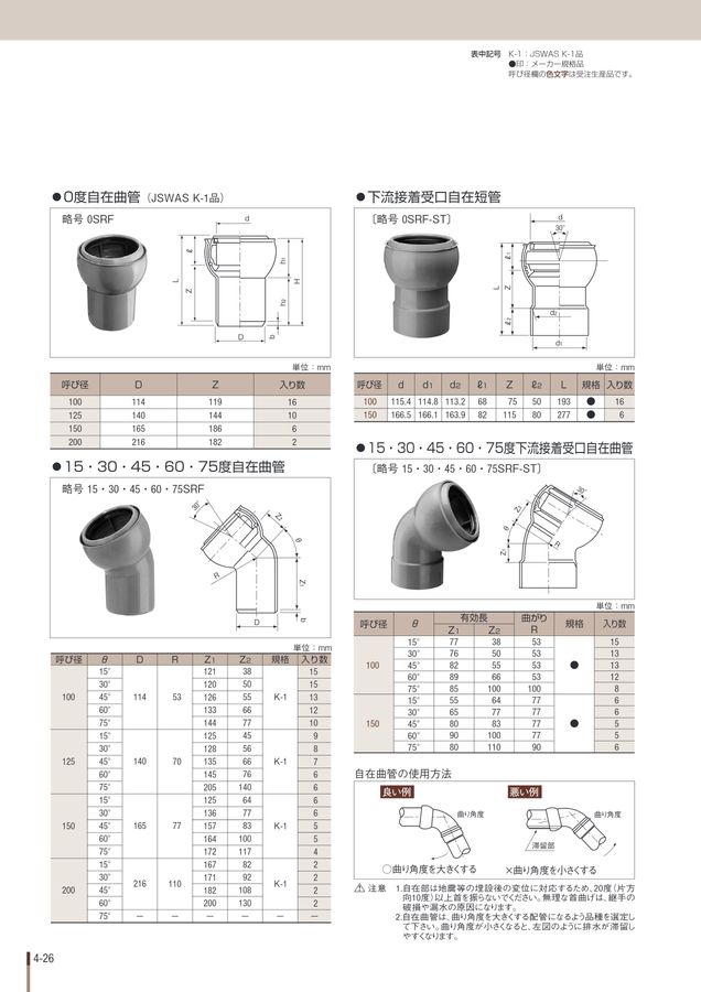 二ホンパイプ_パイプ・継手総合カタログ