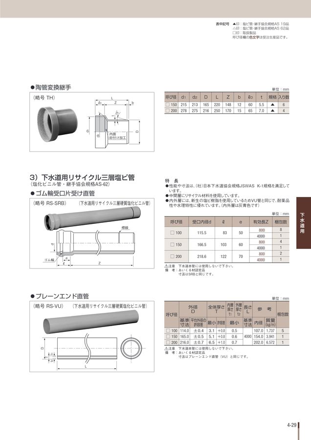 塩ビ管 陶管 下水継手 300 VHB-R ショップ