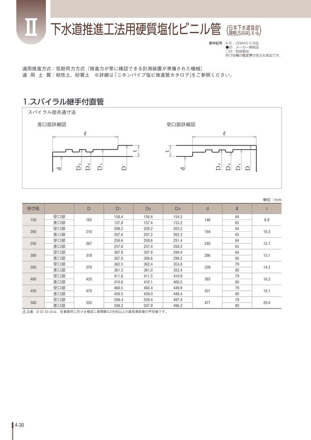 二ホンパイプ_パイプ・継手総合カタログ